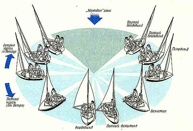 ����� ���� ������������ ����� � ����� ��������� �����