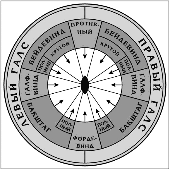 �� ��������� ����� ���� ������������ ���������� �����